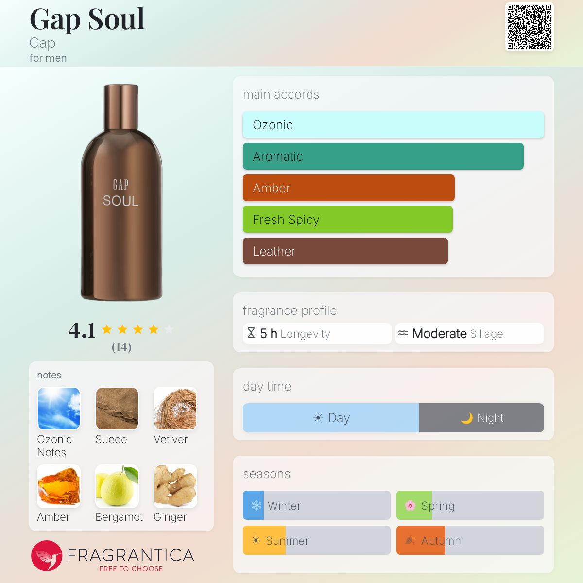 Fragrantica image 5