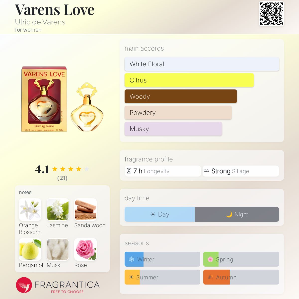 Fragrantica image 5