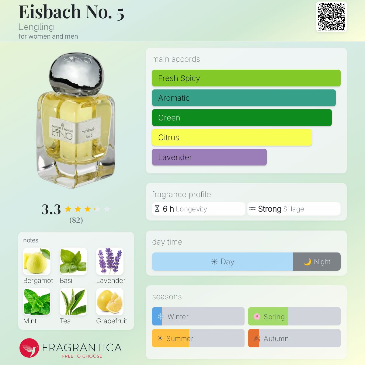 Fragrantica image 5