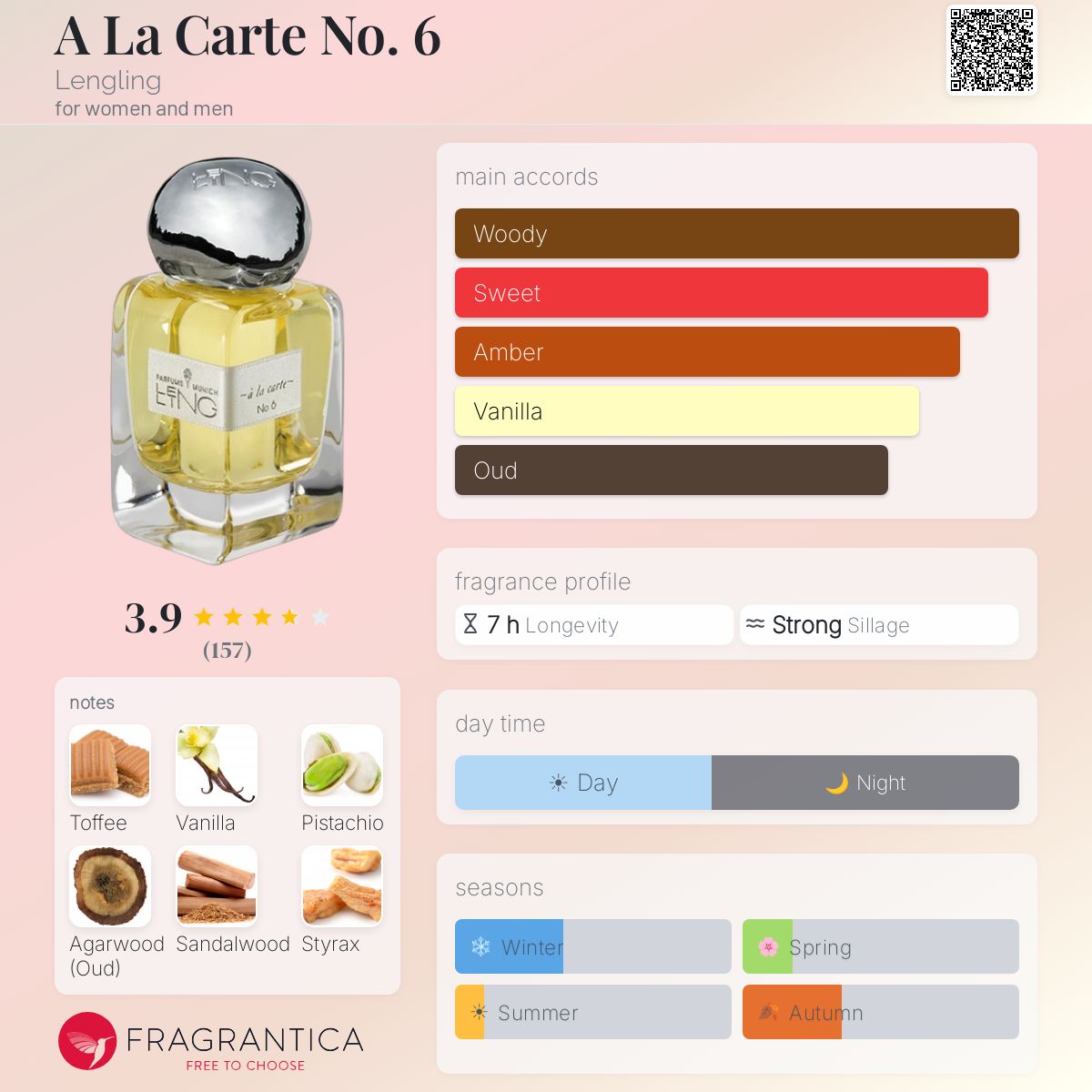Fragrantica image 5