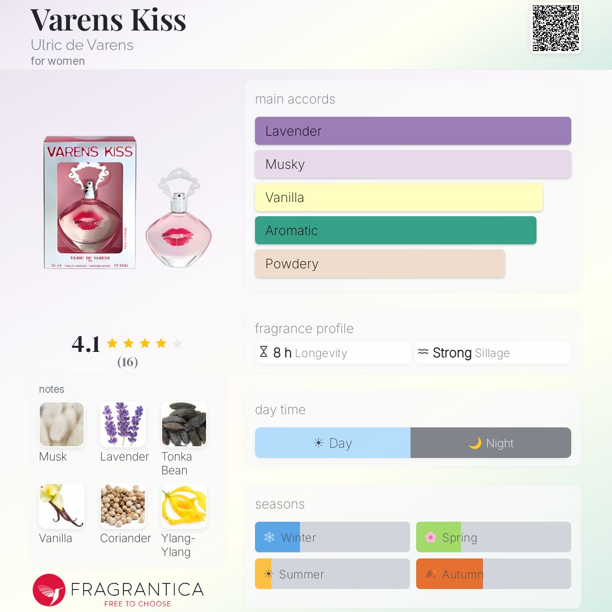 Fragrantica image 5