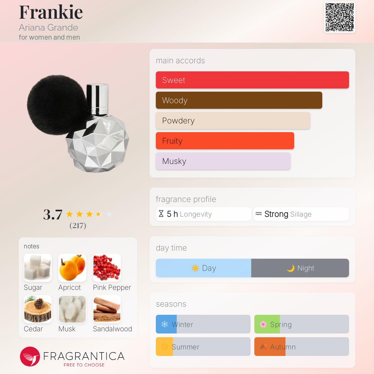 アリアナグランデフランキー　Ariana grande Frankie 50ml ✨NEW FRANKIE By Ariana Grande LIMITED EDITION 1.7 oz 50 ml
