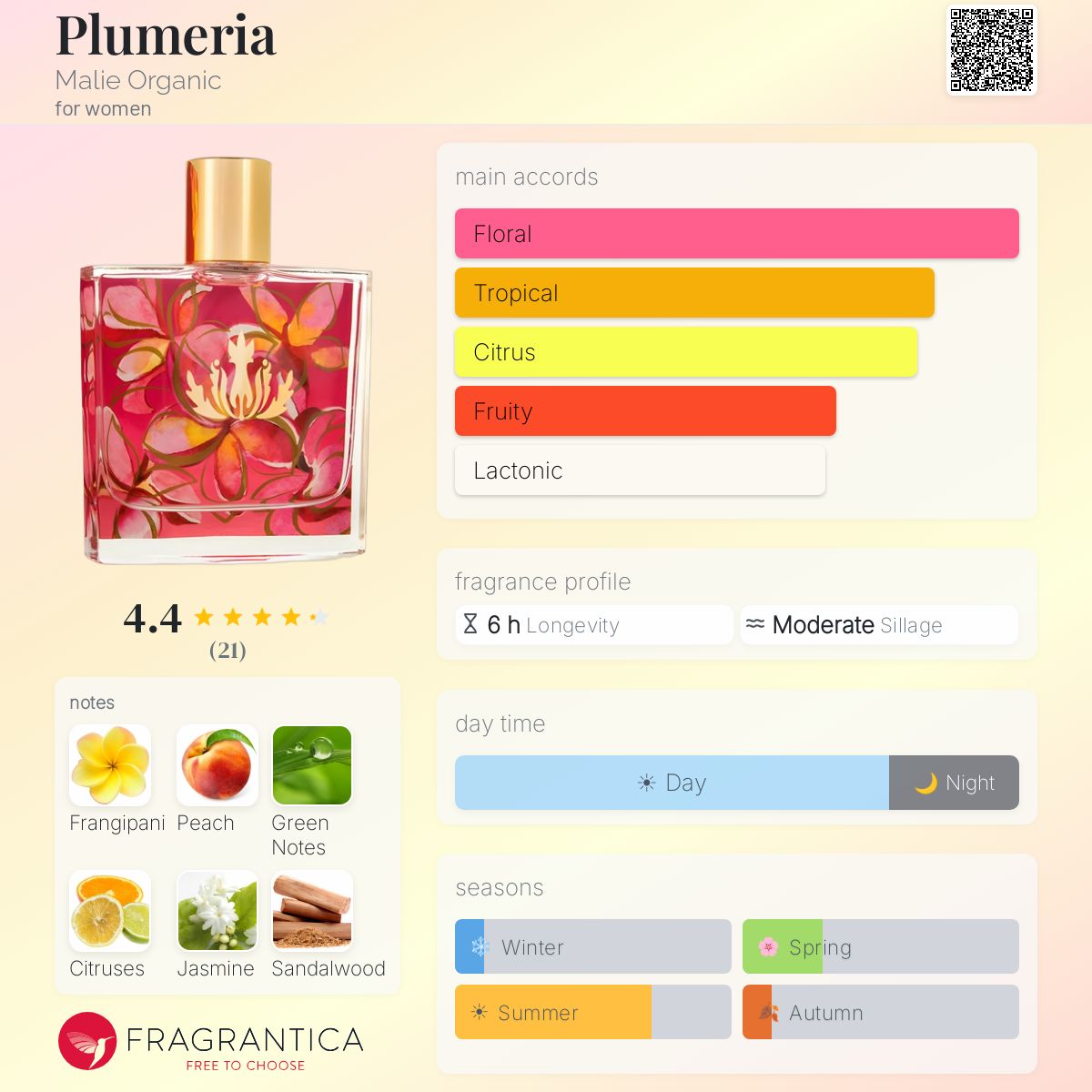 Fragrantica image 5