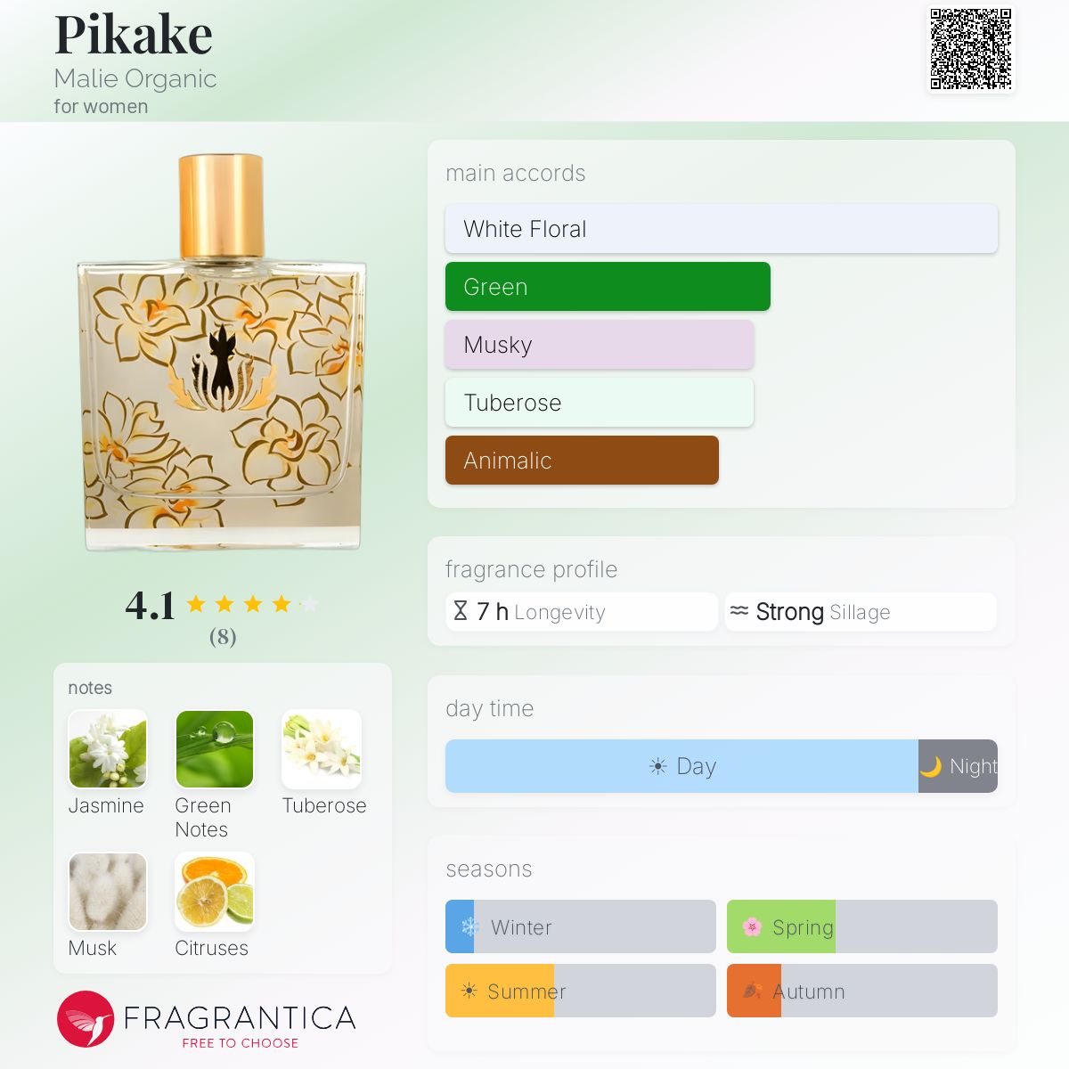 Fragrantica image 5