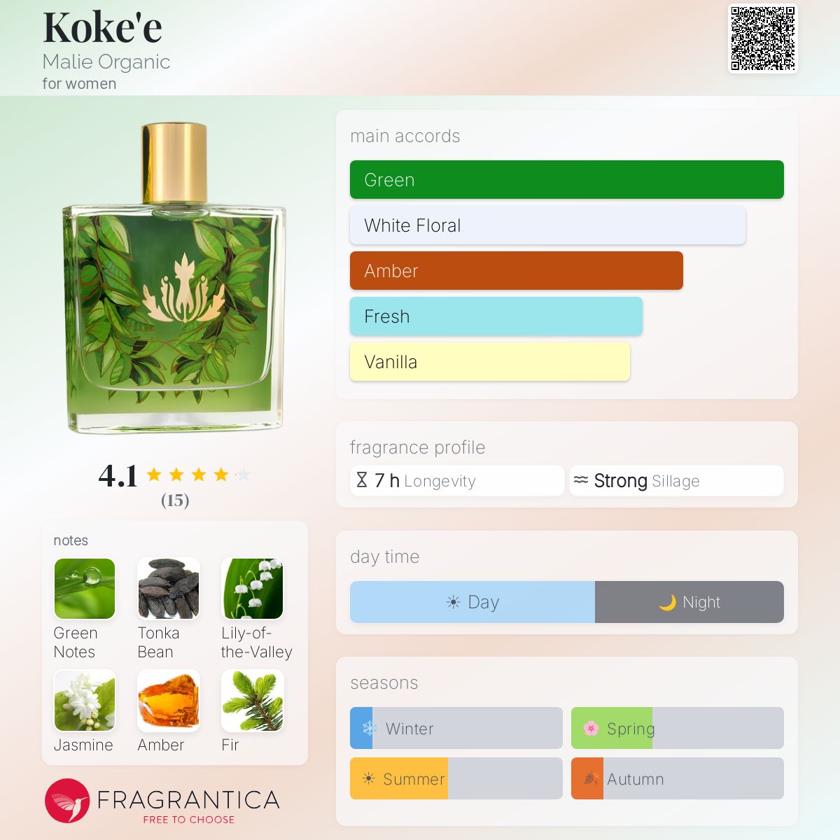 Koke'e Malie Organic perfume - a fragrance for women 2015