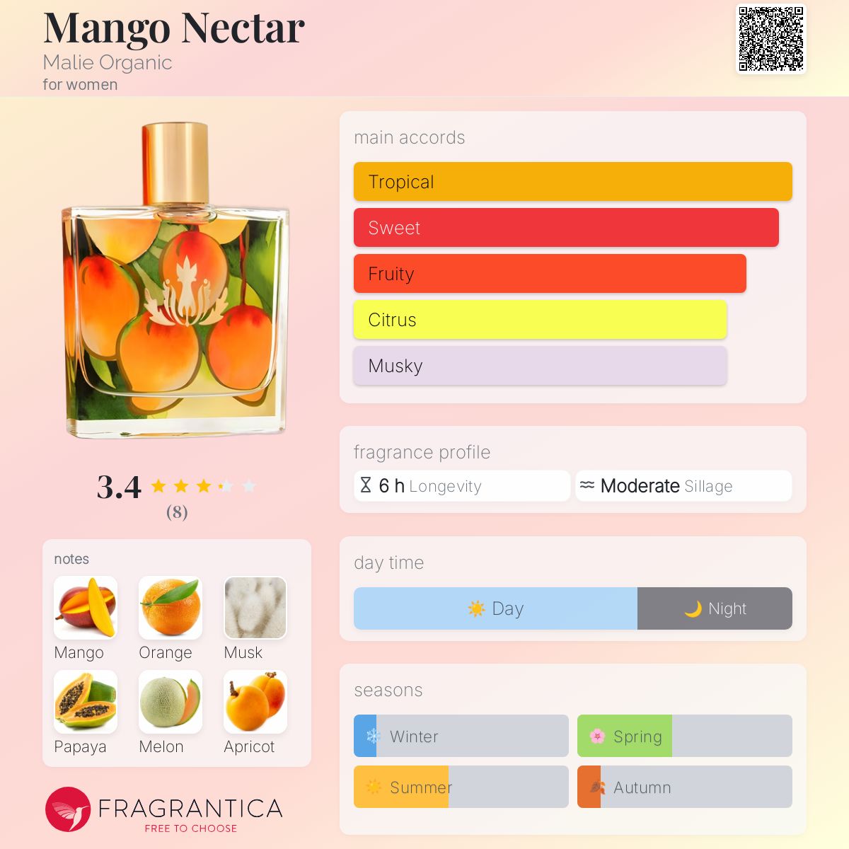 Mango Nectar Malie Organic perfume - a fragrance for women 2015