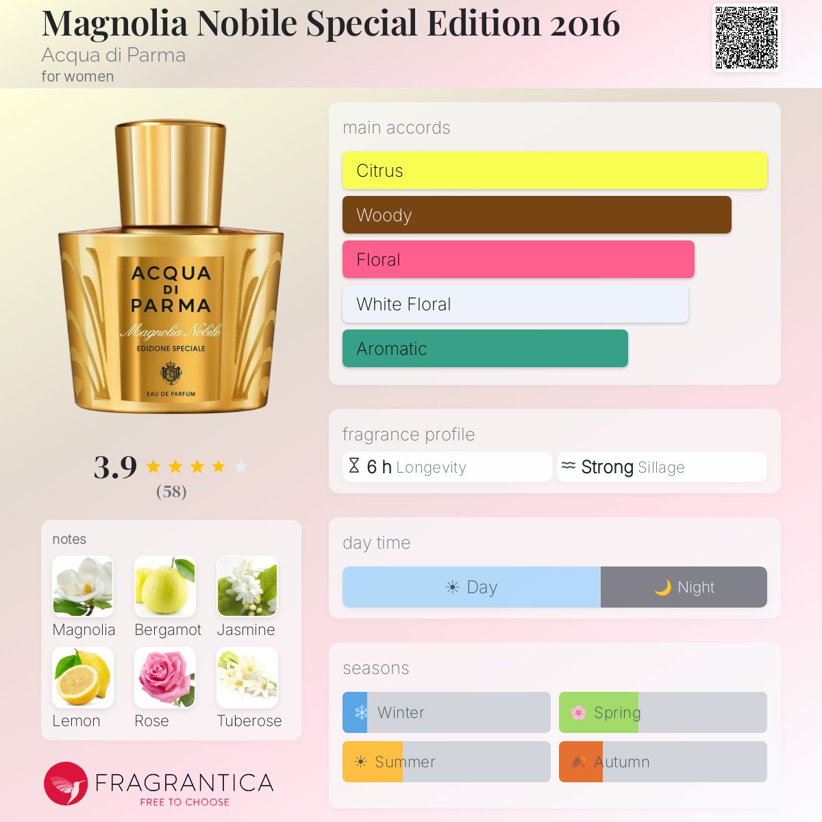 Magnolia Nobile Special Edition 2016 Acqua di Parma perfume - a
