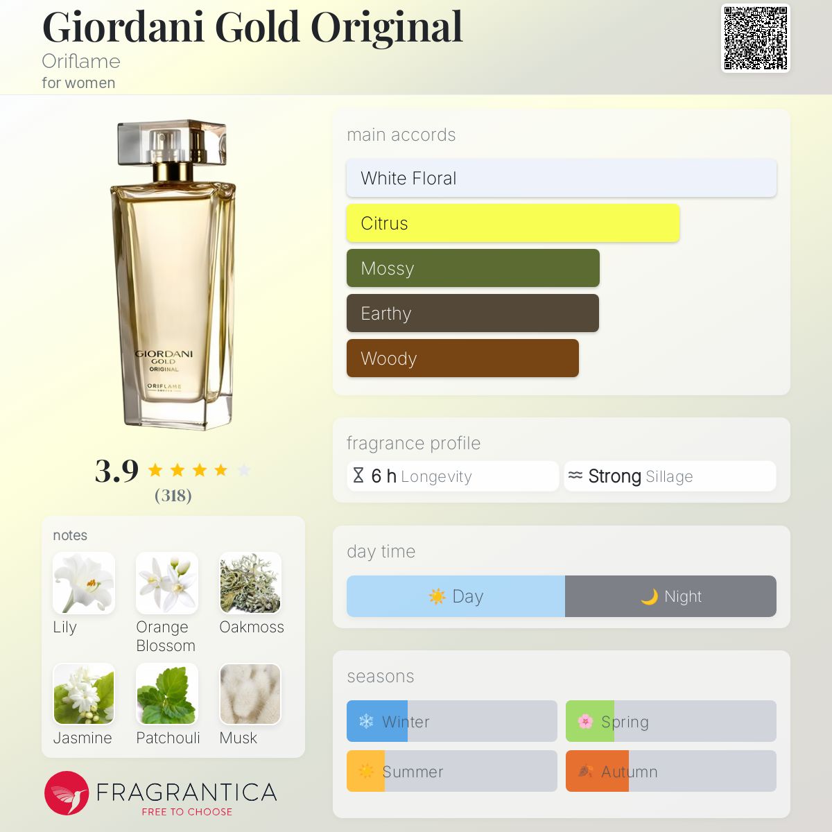 Catalog Giordani Gold Eau De Parfum Catalog Giordani Gold Man