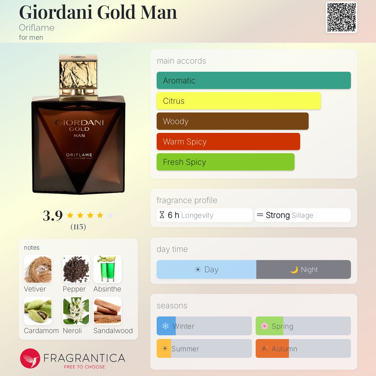 Profile card