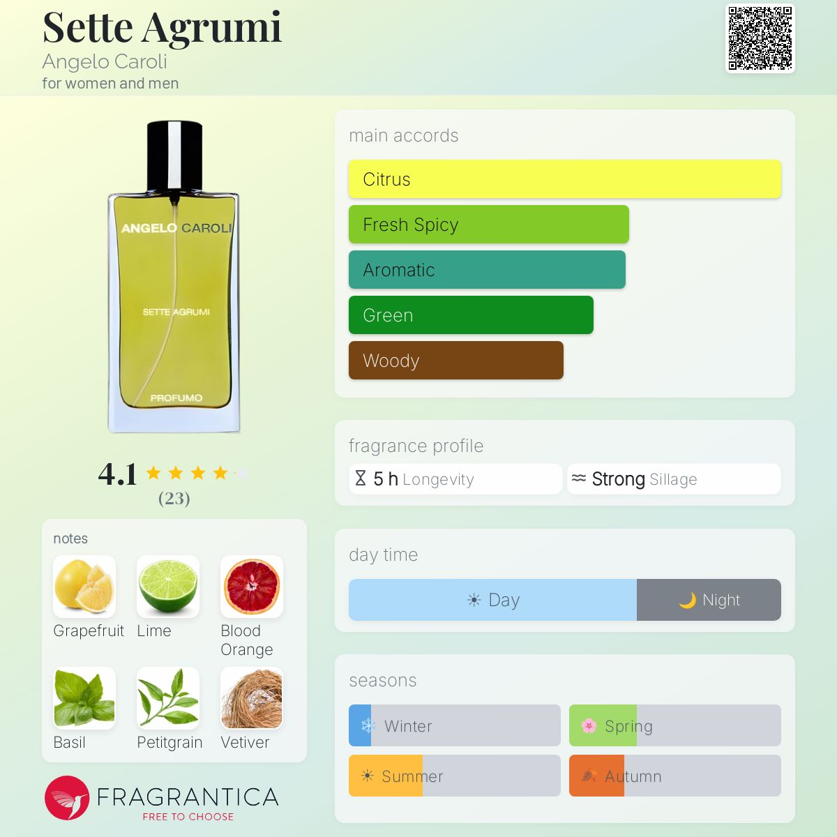 Fragrantica image 5