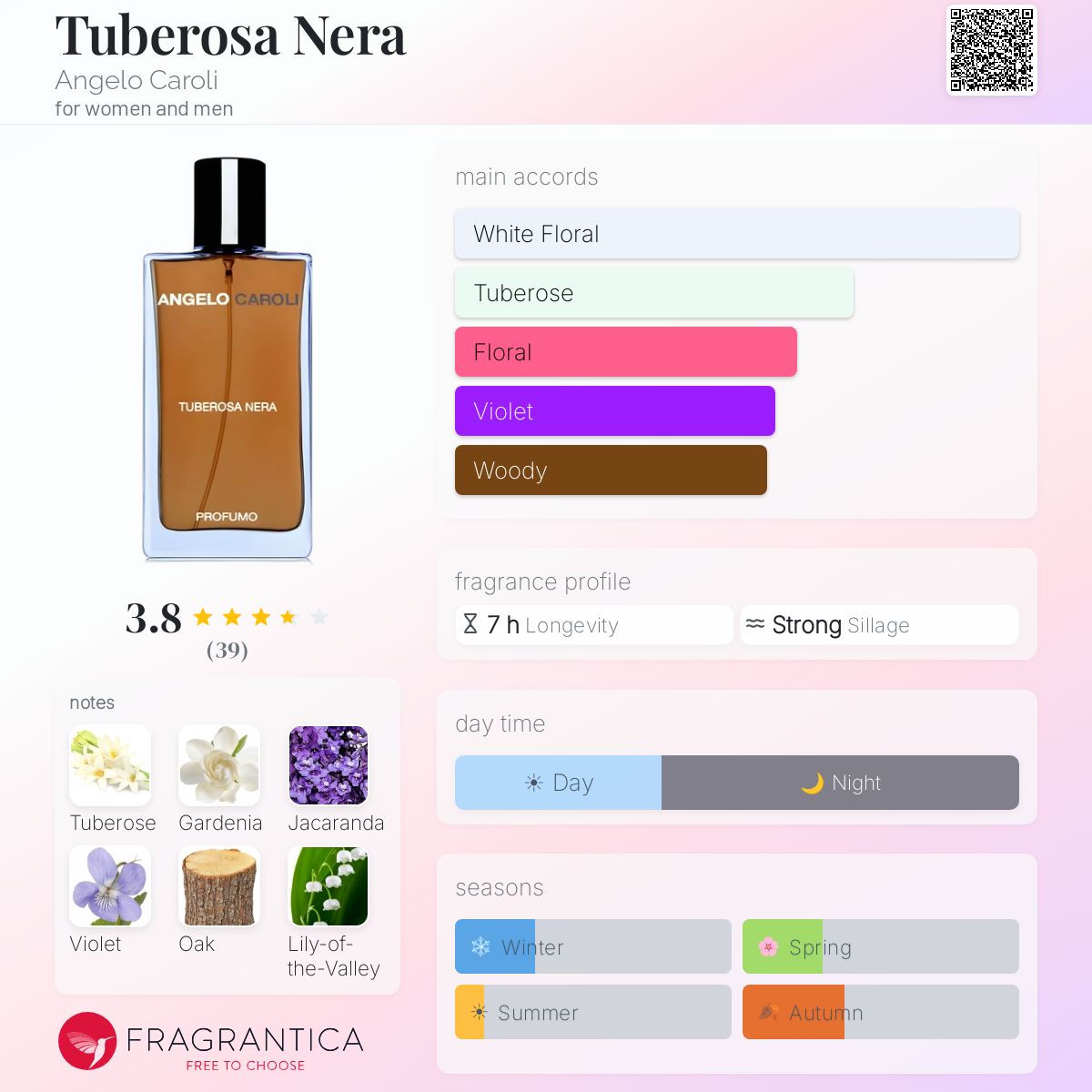 Fragrantica image 5