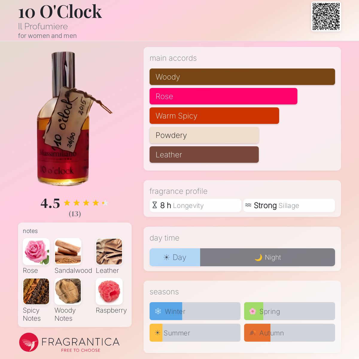 Fragrantica image 5