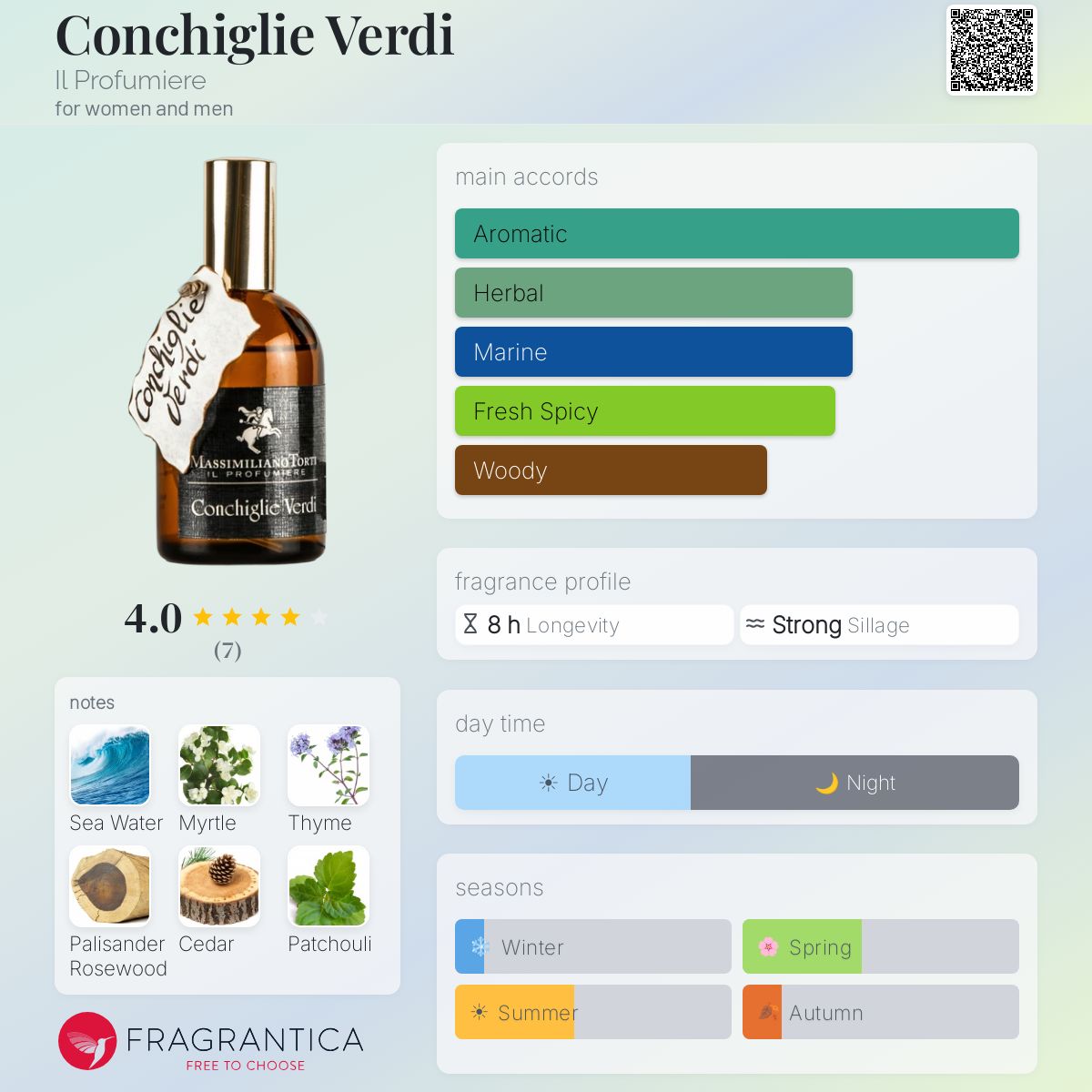 Fragrantica image 5