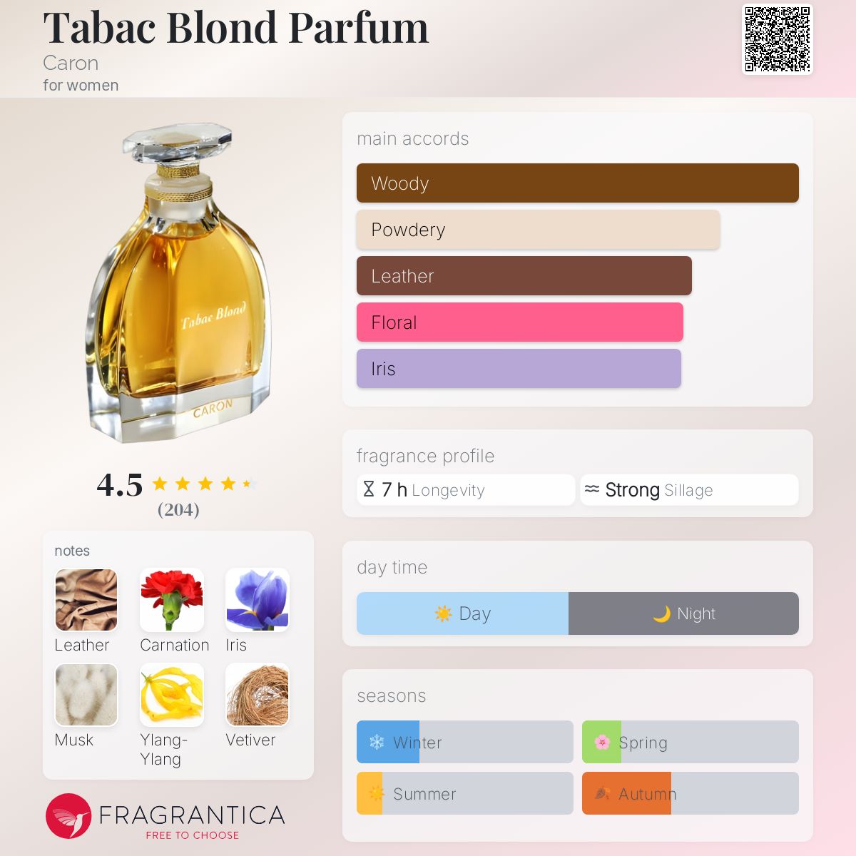 Tabac Blond Parfum Caron perfume - a fragrance for women 1919