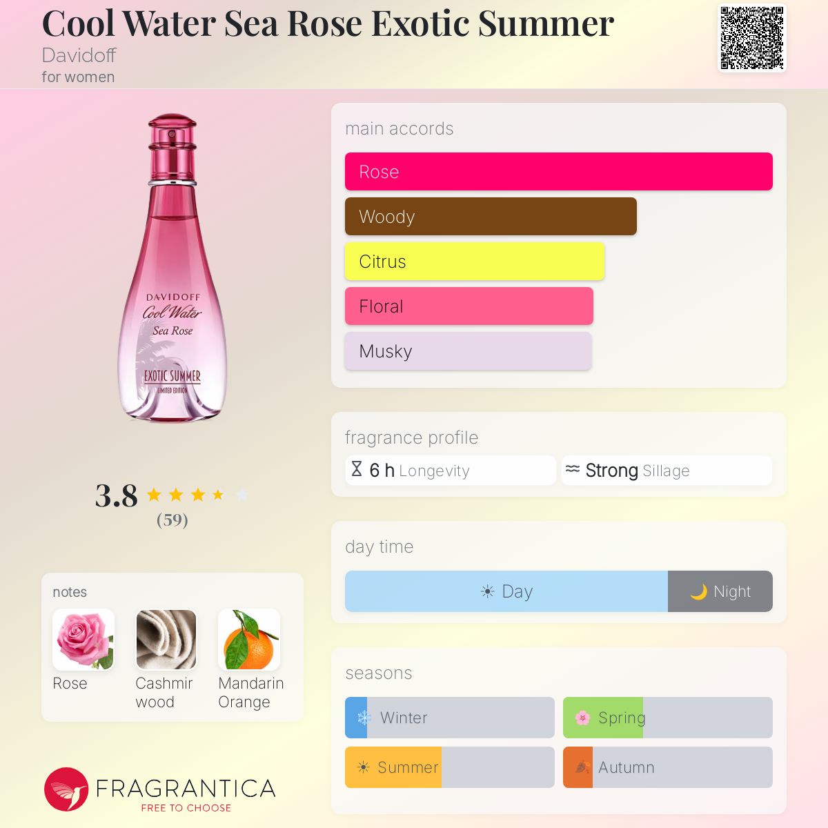 Fragrantica image 5