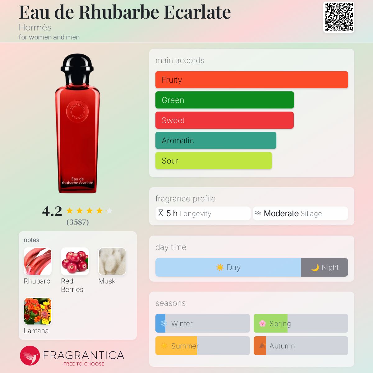 Eau de rhubarbe éclarate 香水 Eau de rhubarbe ecarlate Eau de cologne - 6.76 fl.oz