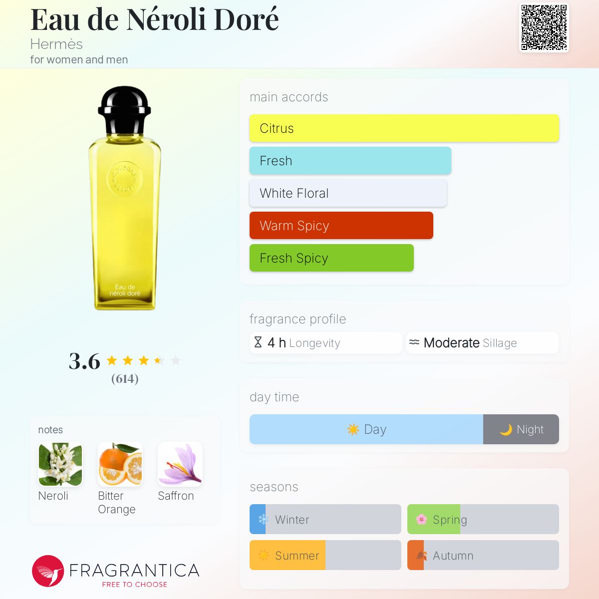 hermes eau de neroli