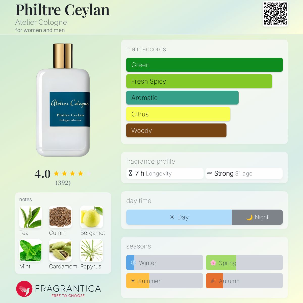 Philtre Ceylan Atelier Cologne perfume - a fragrance for women and