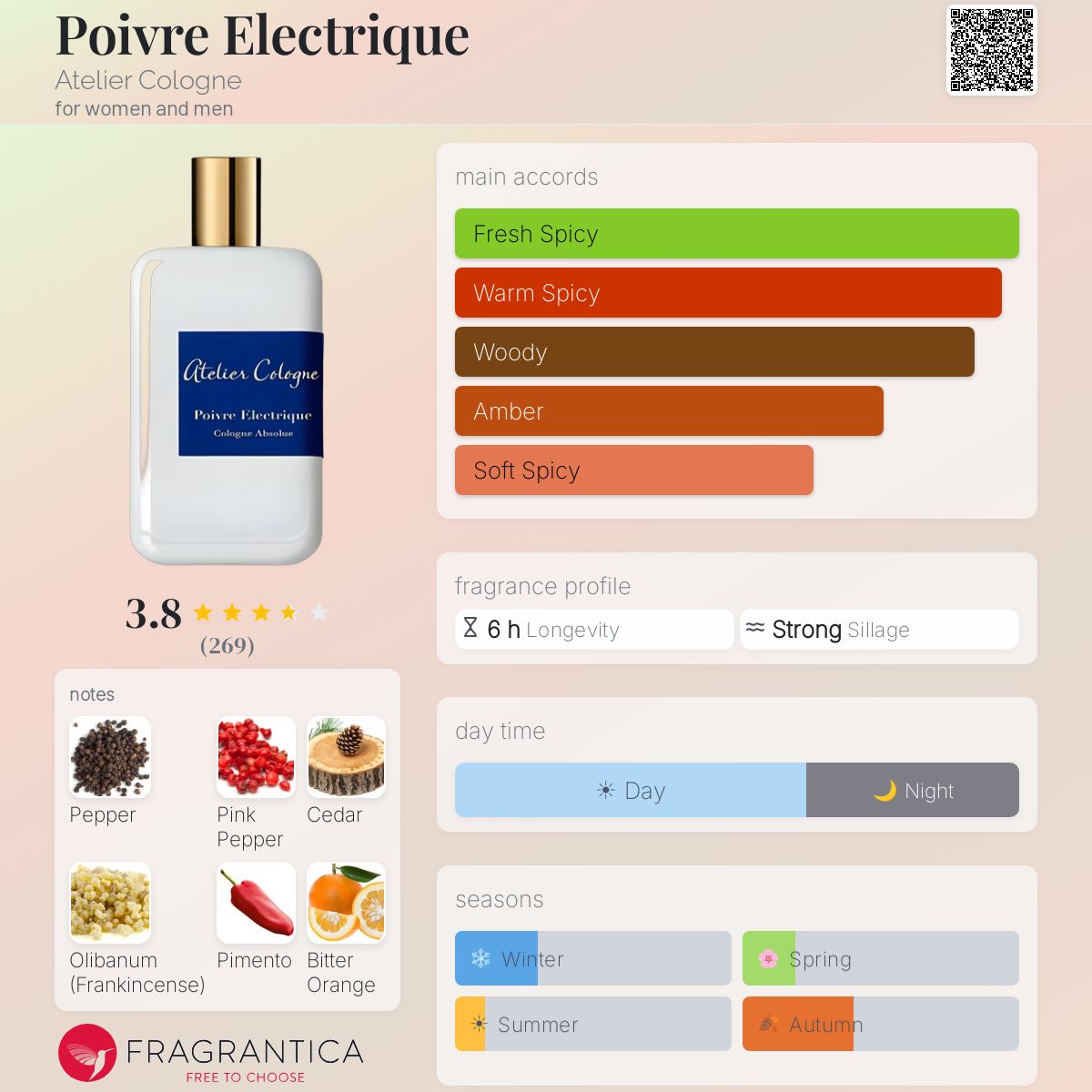 Fragrantica image 5