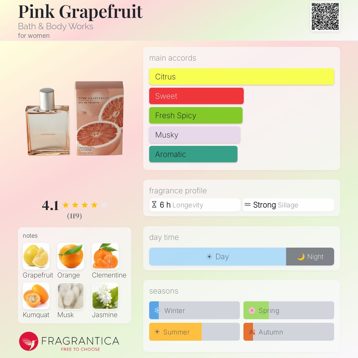 Profile card