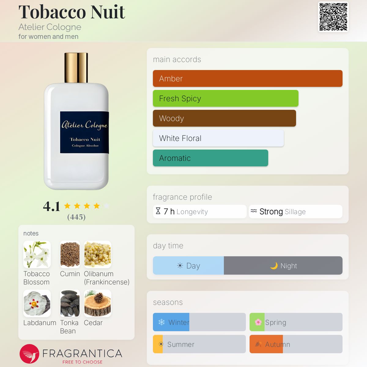 atelier cologne rare collection tobacco nuit Tobacco Nuit Atelier Cologne perfume