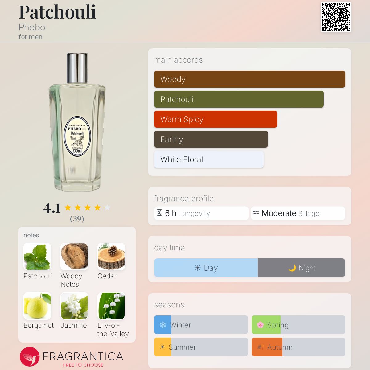 Profile card