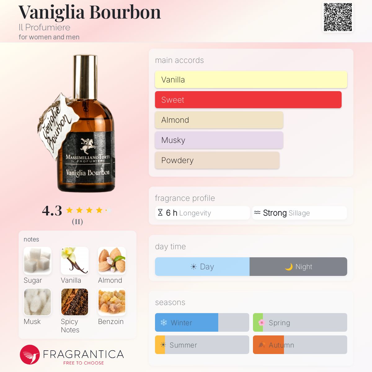 Fragrantica image 5