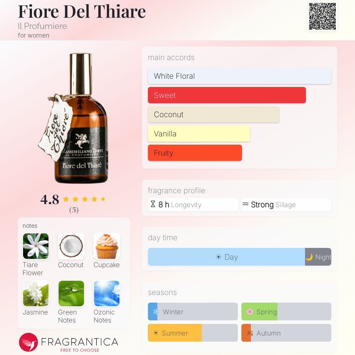 Fragrantica image 5