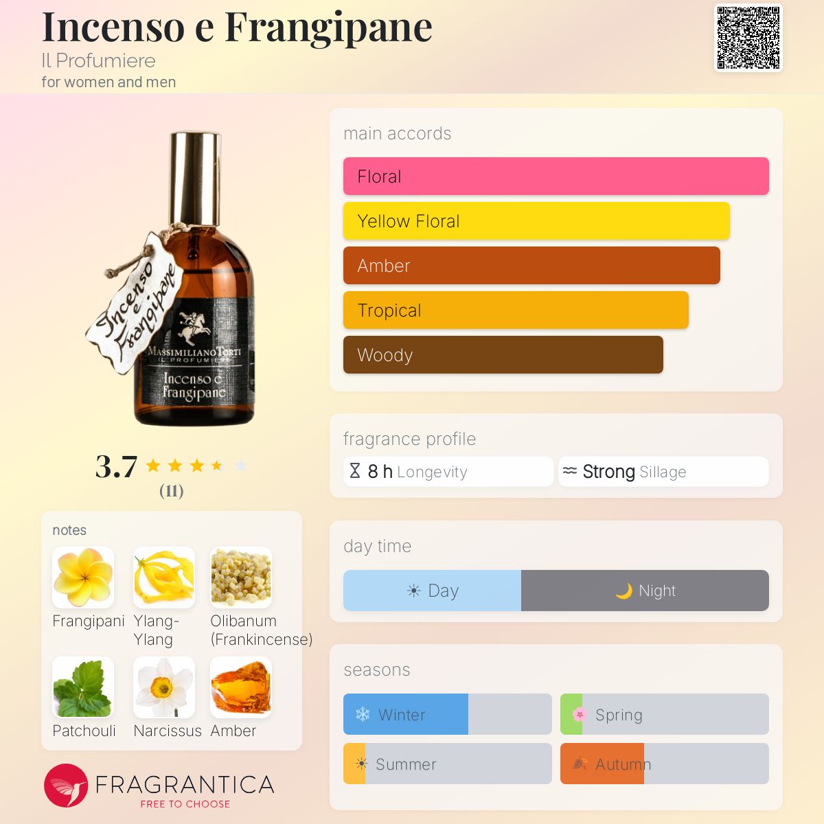 Fragrantica image 5