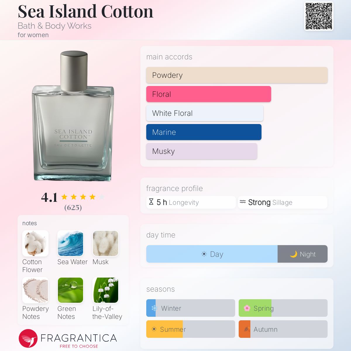 Fragrantica image 5