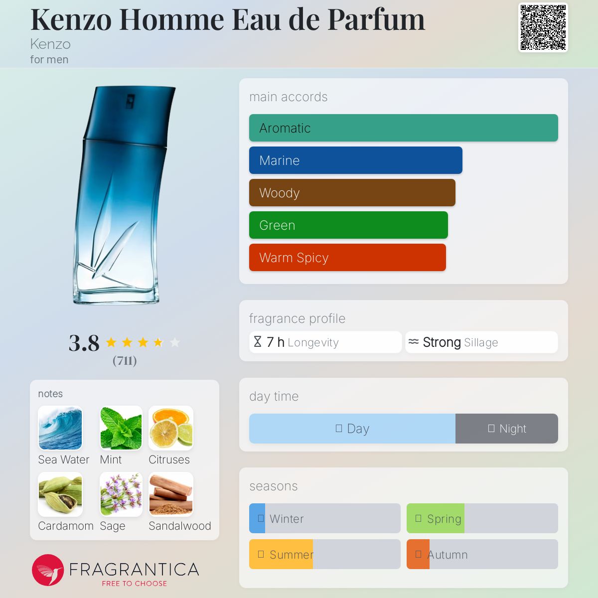 perfume kenzo masculino fragrantica