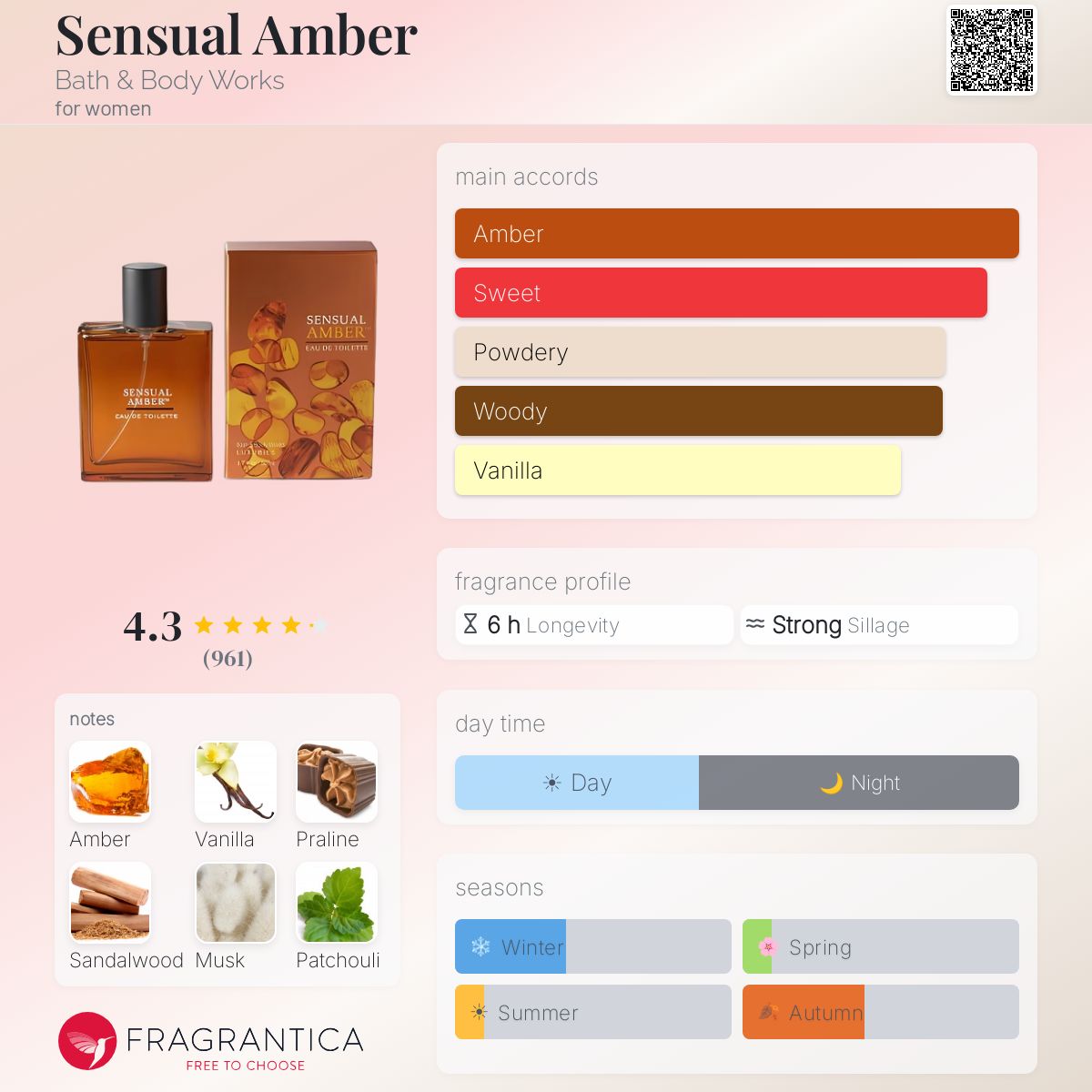 Fragrantica image 5