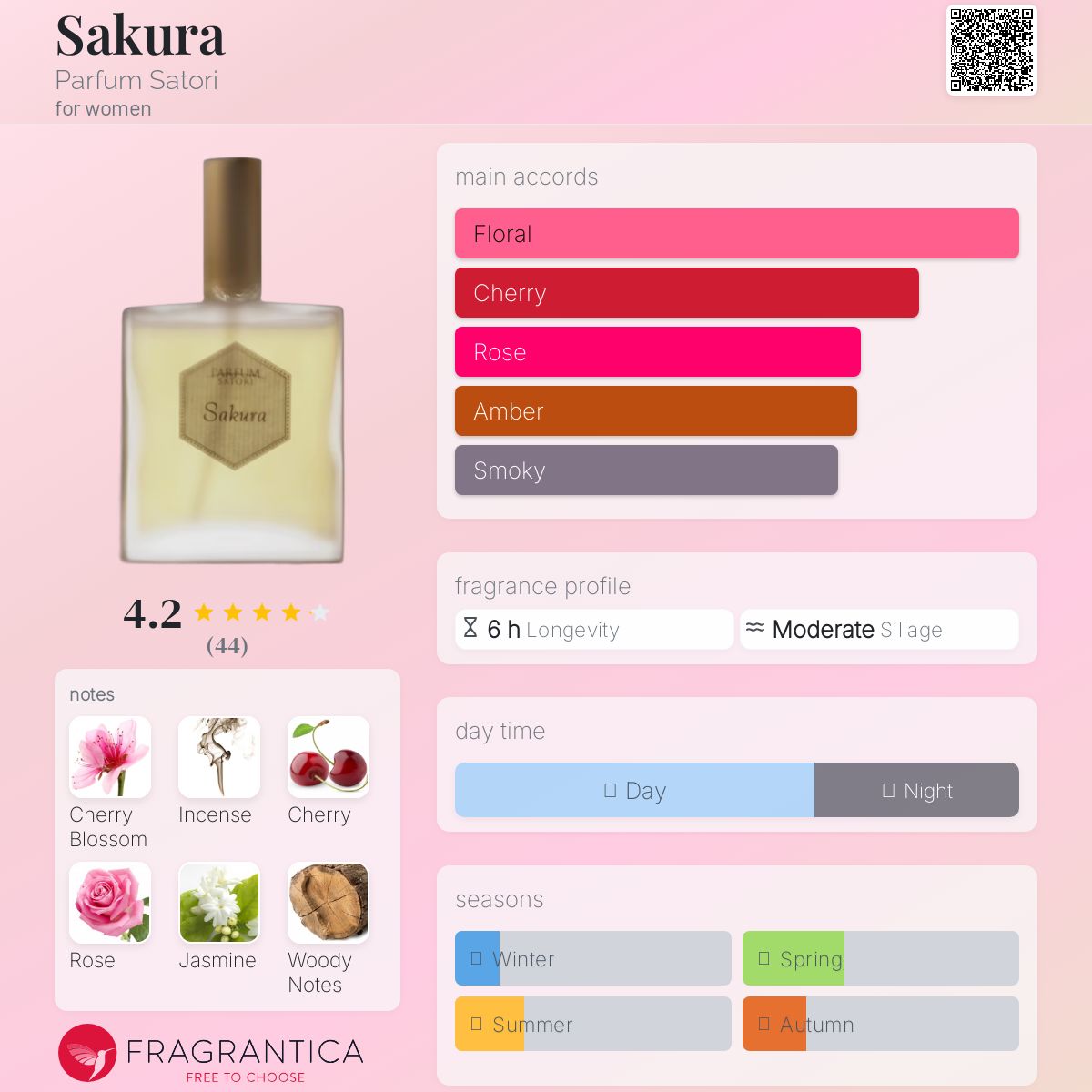 パルファンサトリ 桜 2d413c73-d843-4874-b899-