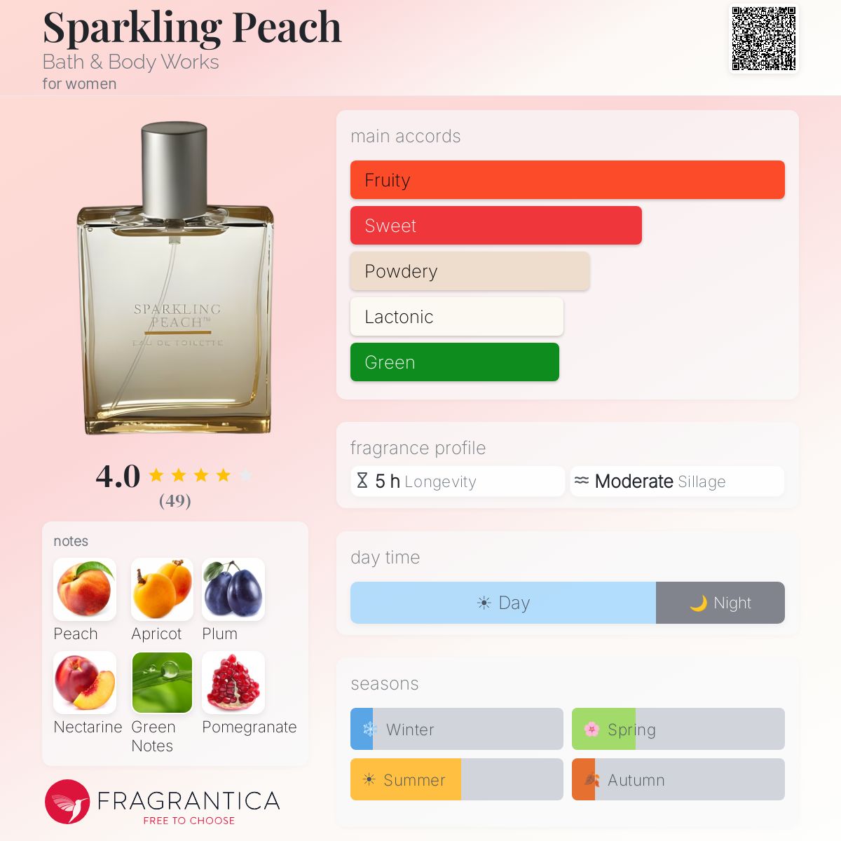 Profile card