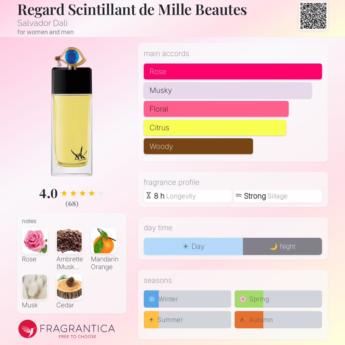 Fragrantica image 5