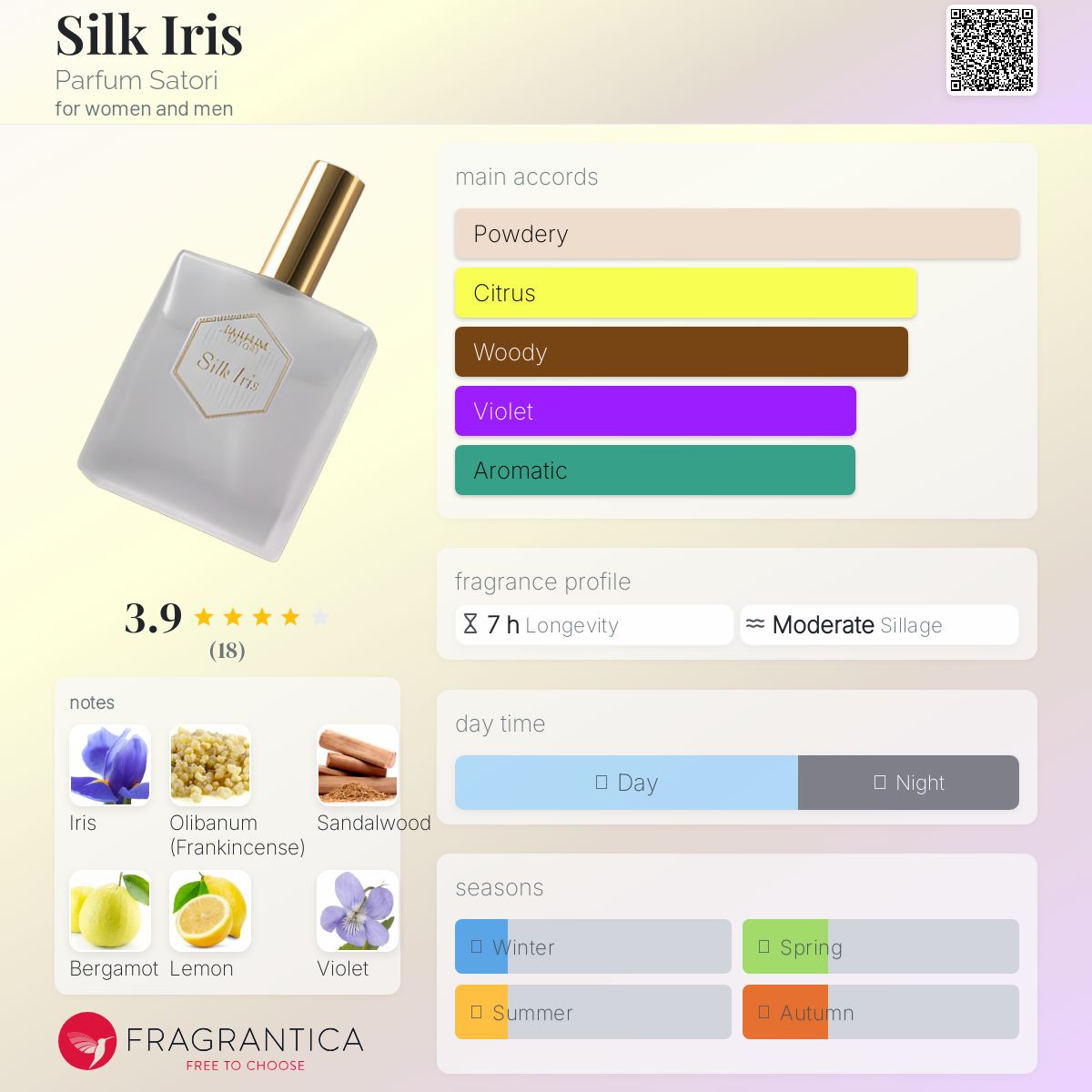 Silk Iris Parfum Satori perfume - a fragrance for women and