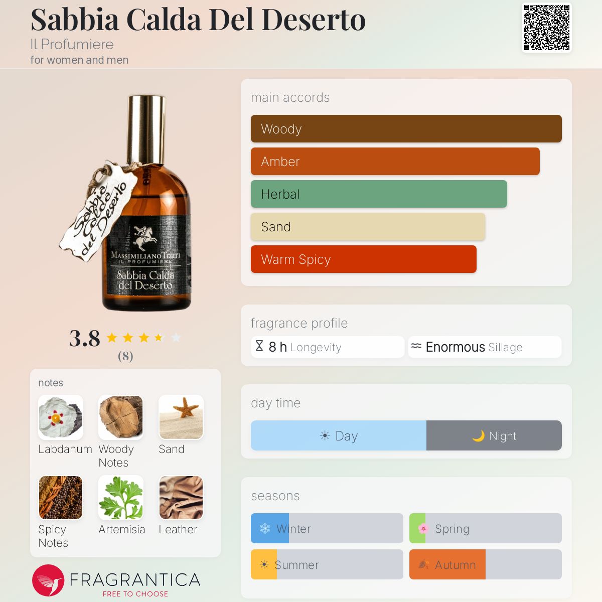 Fragrantica image 5