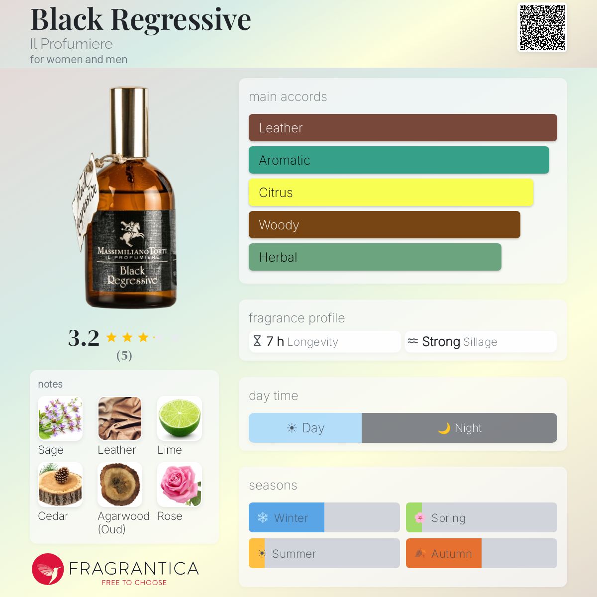 Fragrantica image 5