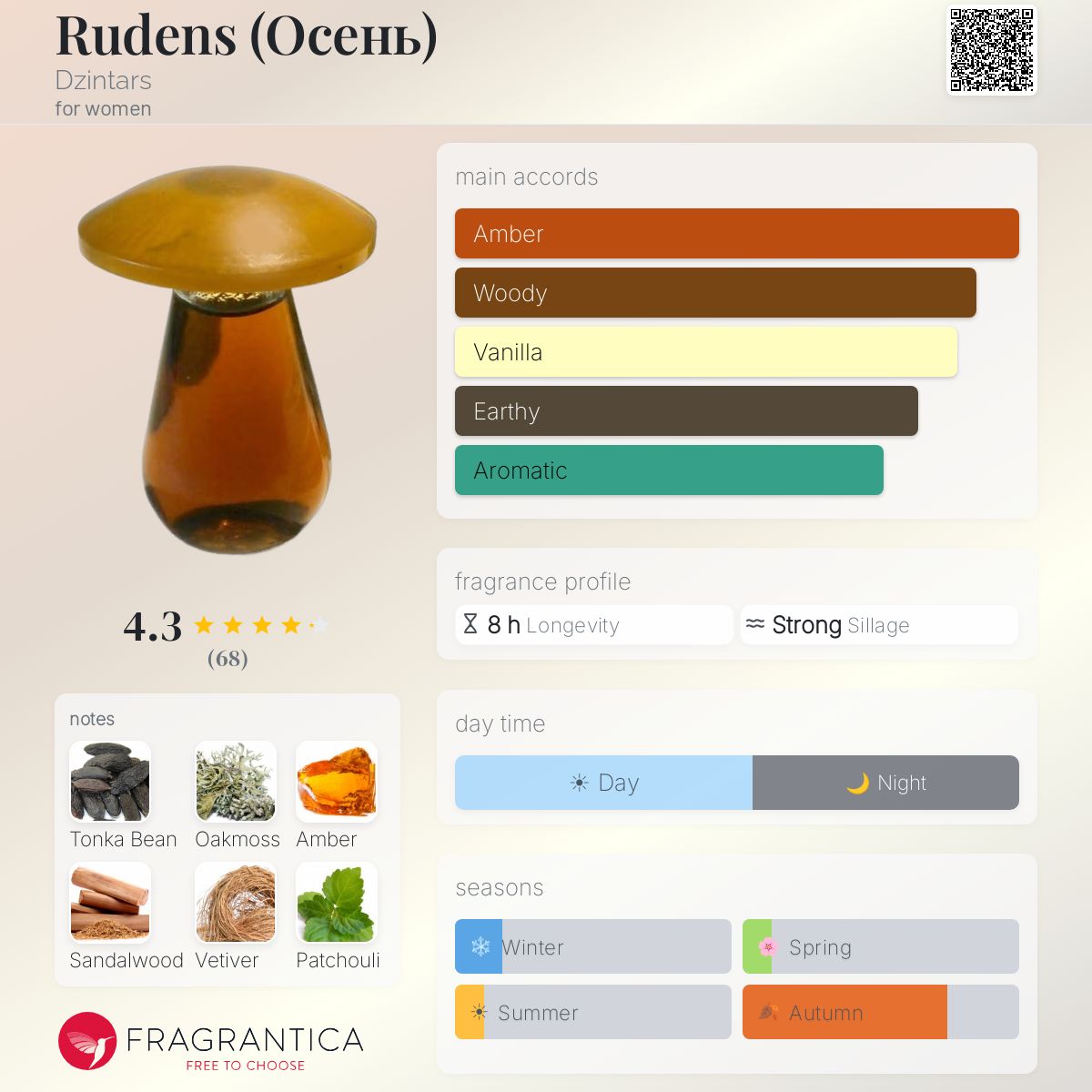 Fragrantica image 5