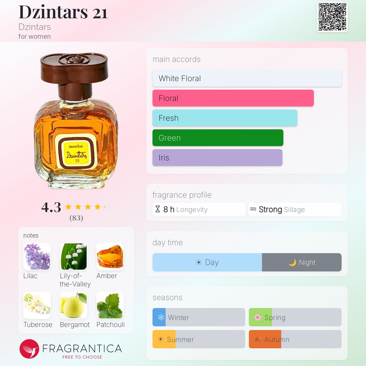 Profile card
