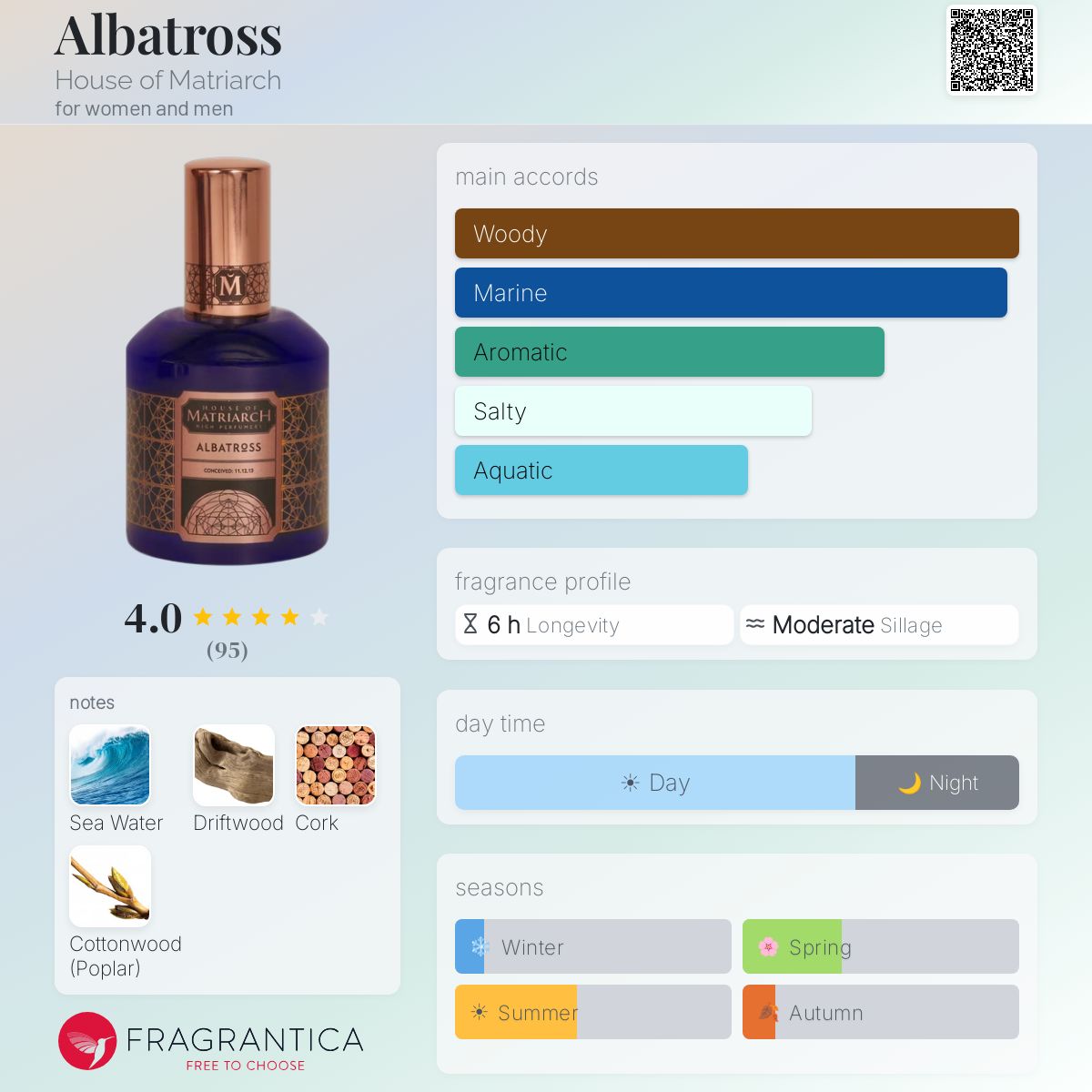 Fragrantica image 5