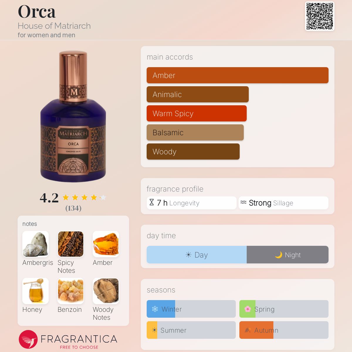 Profile card