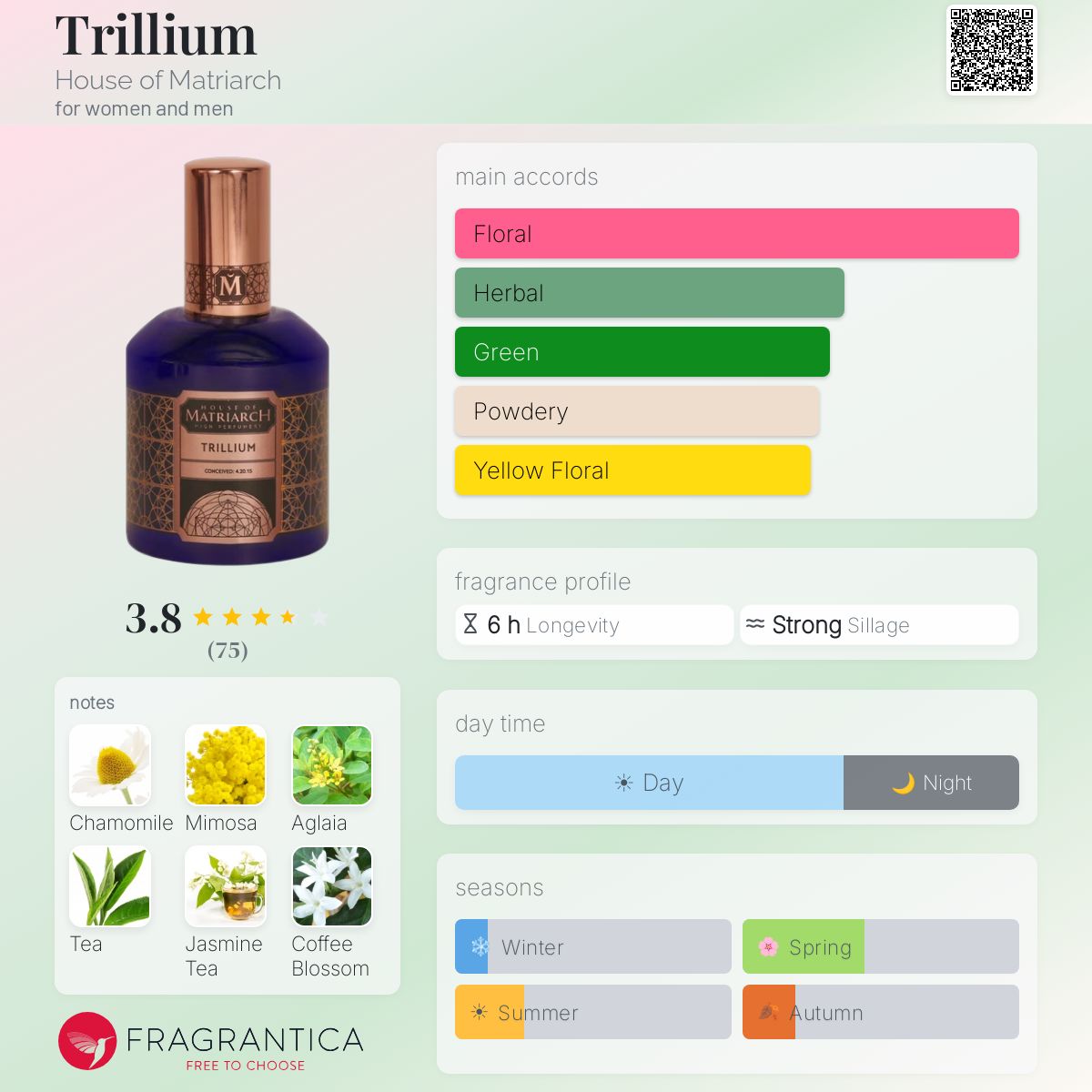 Fragrantica image 5