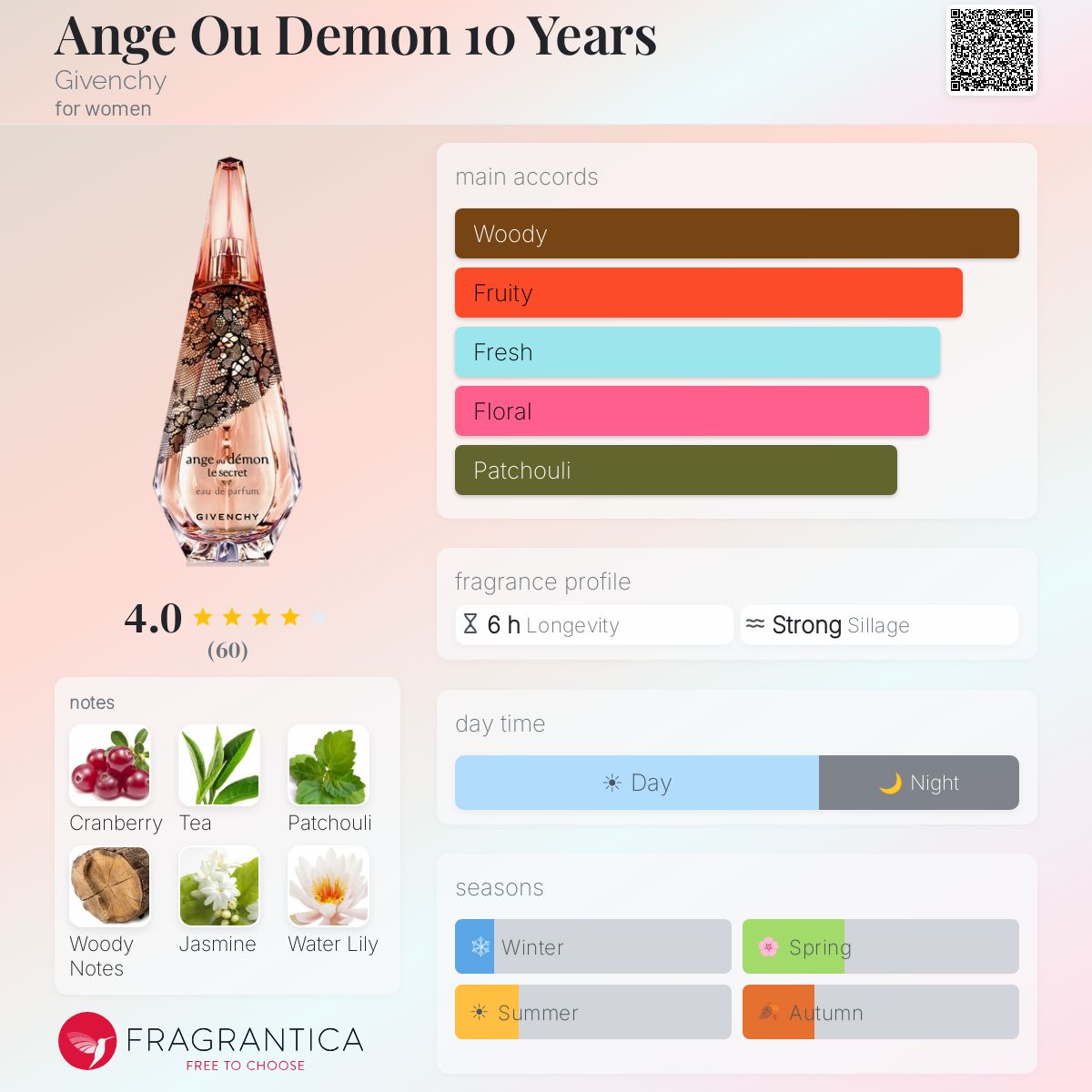 Profile card