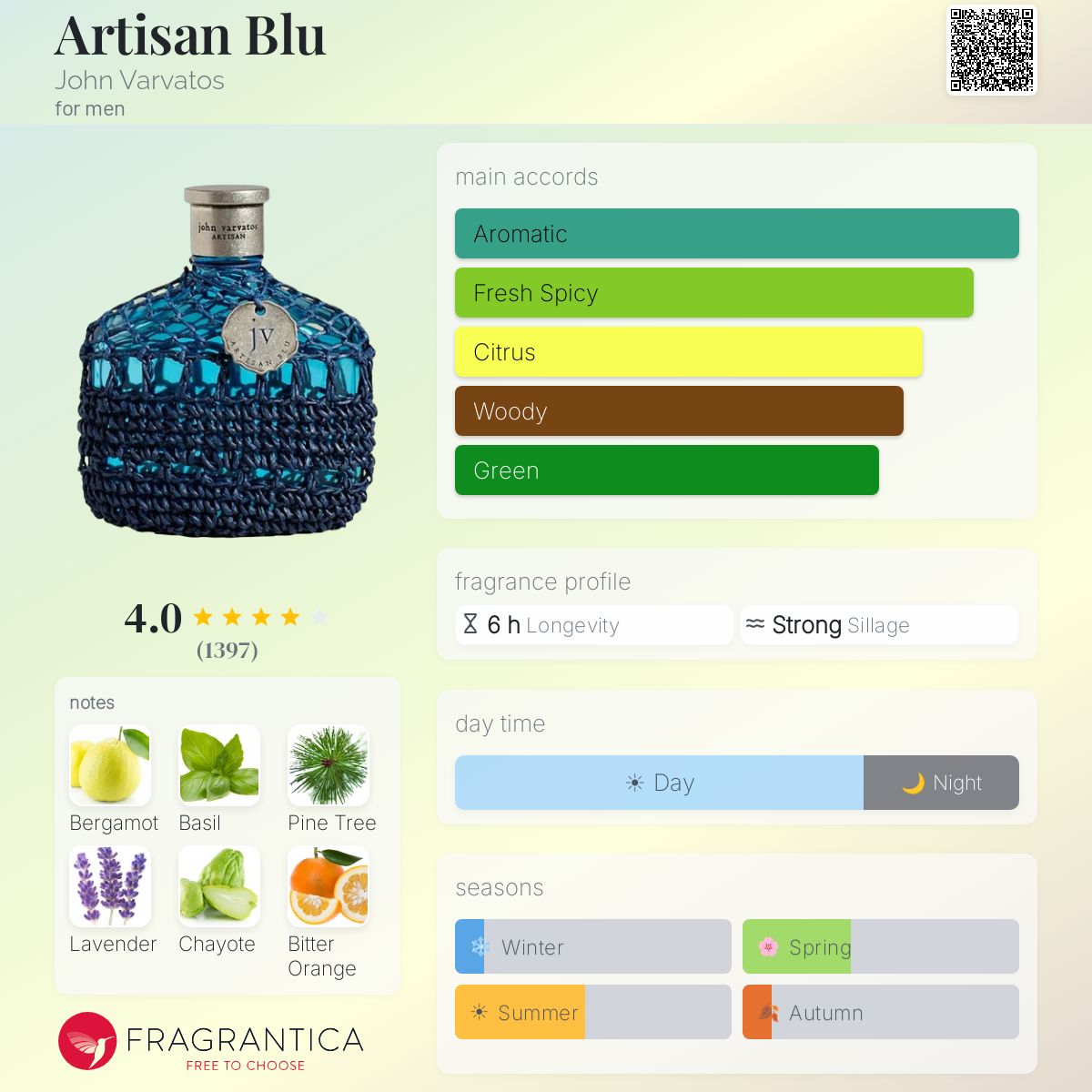Fragrantica image 5