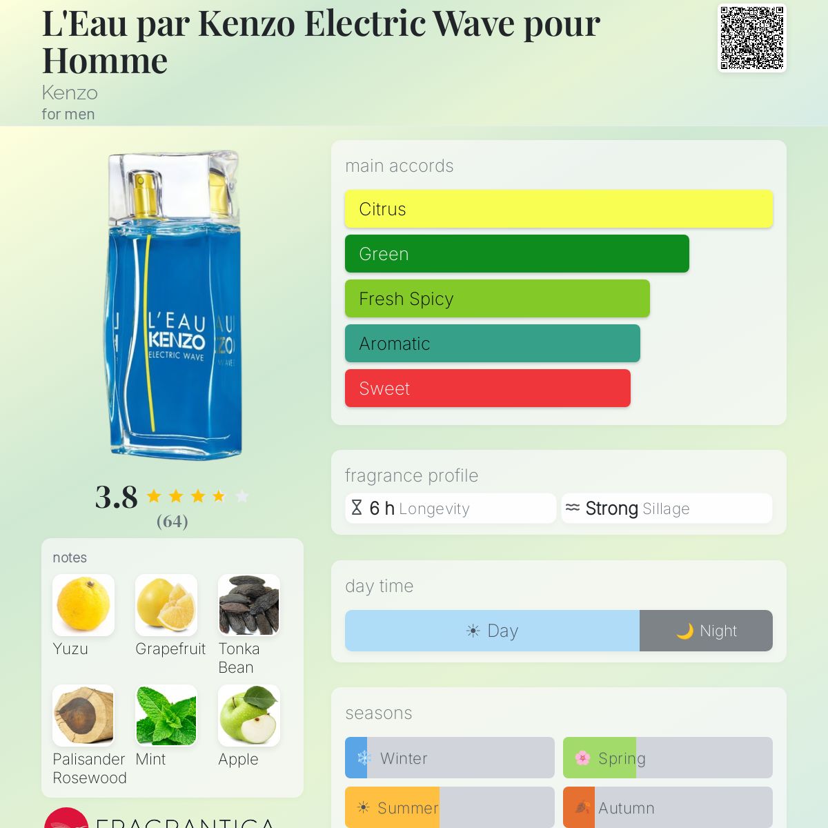 Profile card