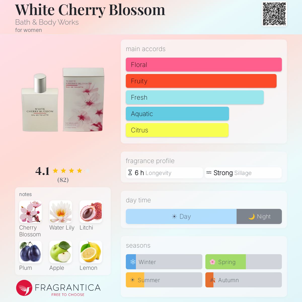 Fragrantica image 5