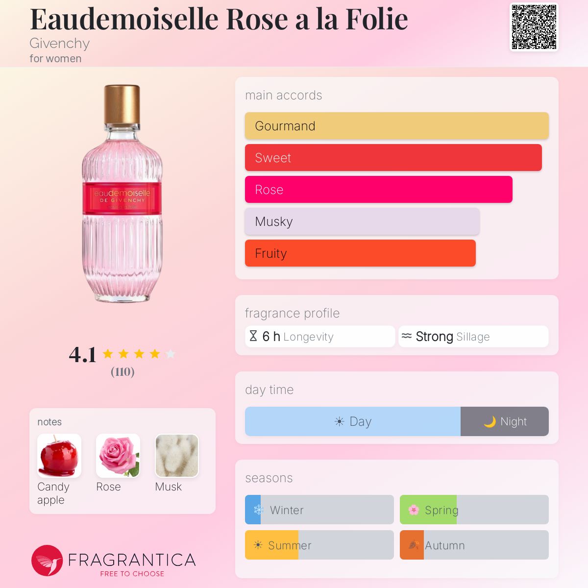 Profile card