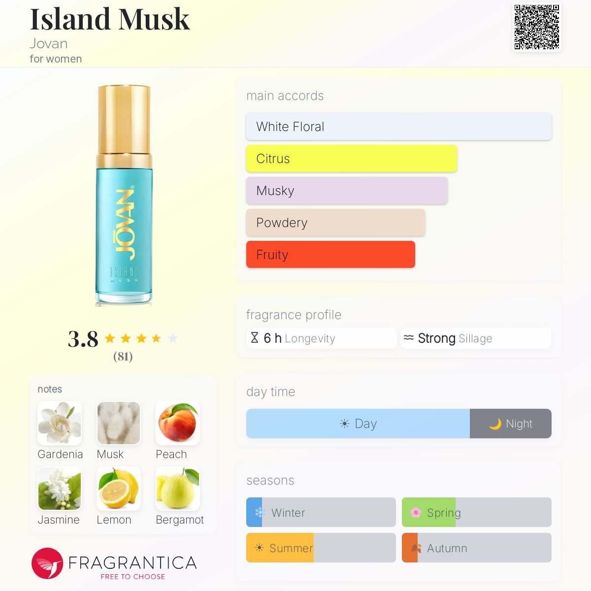 Profile card