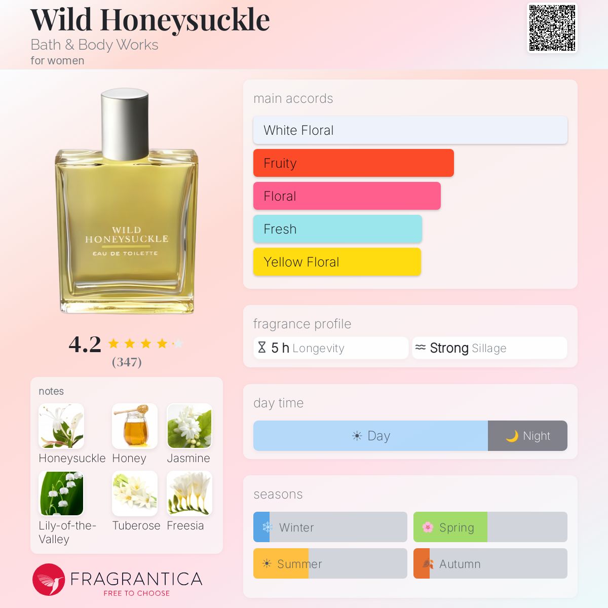 Fragrantica image 5